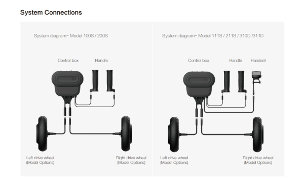 2025-7-4 Rollator Walker2618