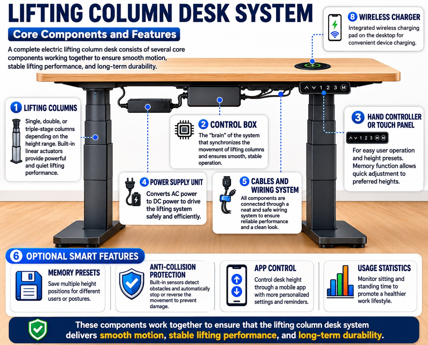 Sistema de escritorio con columna elevable